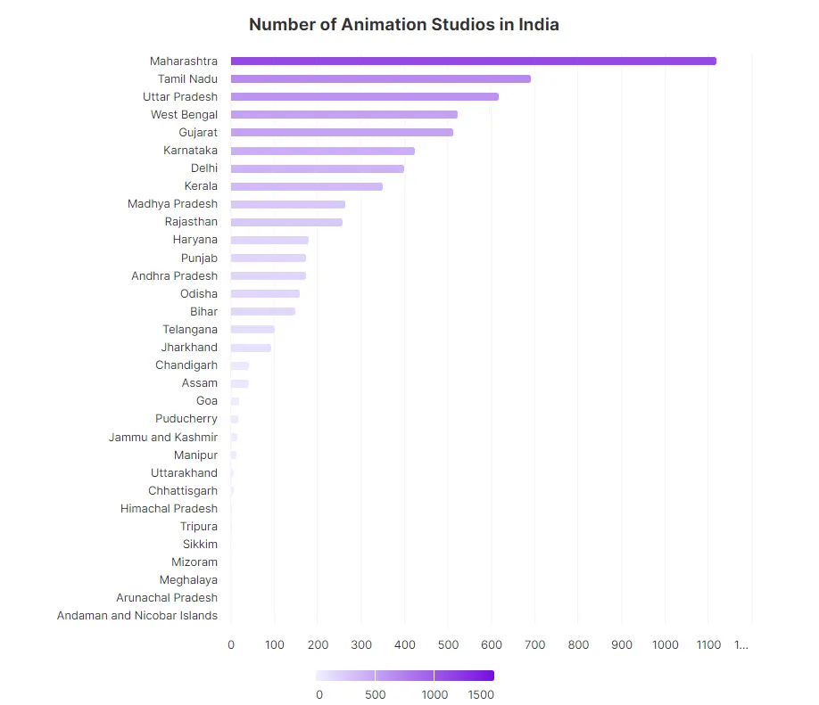 Total Animation studios in India