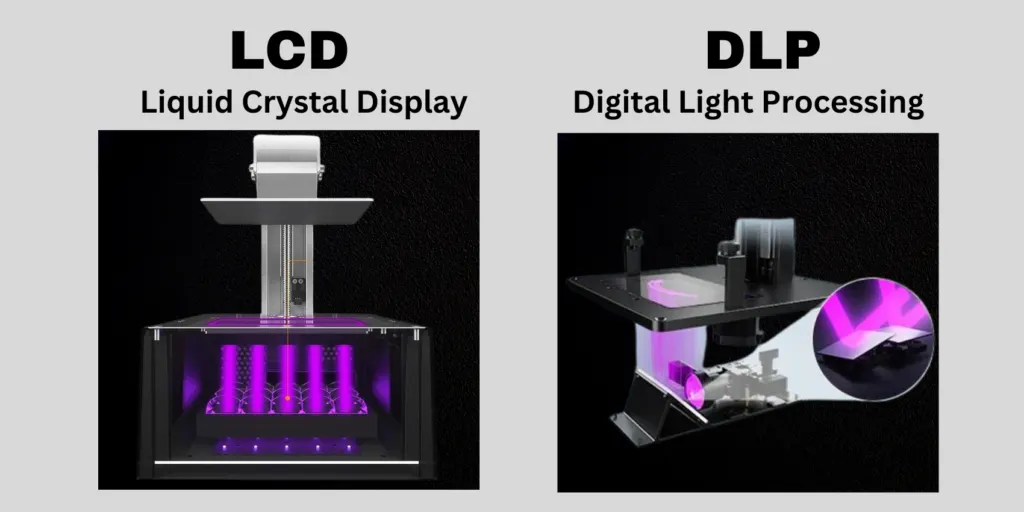 Types of 3D Printing LCD