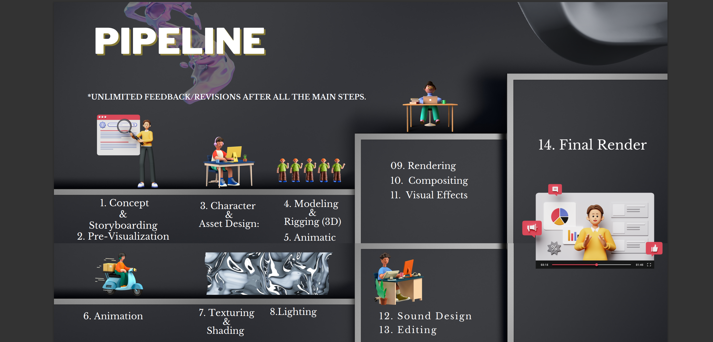 Animation services Pipeline -