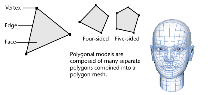 3D Modeling Edges, vertex, faces explained