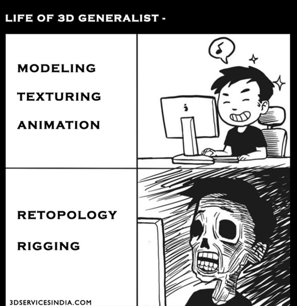 3D Retopology Meme and Rigging Meme